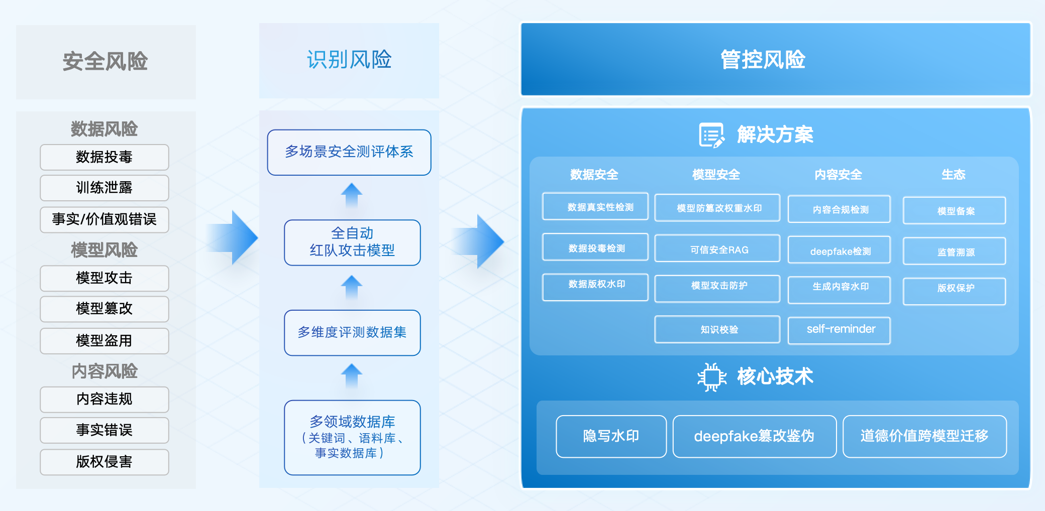 dashboard feature image
